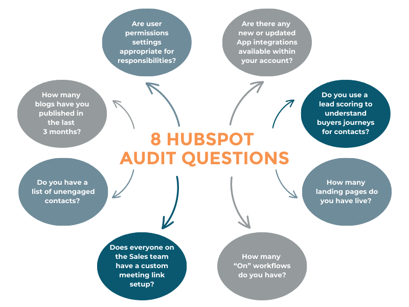 2023060-CMG-pillar page- lead gen- account audit checklist-2